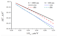 Nanomaterials 03 00393 g021 200