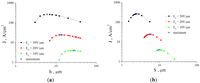 Nanomaterials 03 00393 g022 200