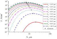 Nanomaterials 03 00393 g023 200