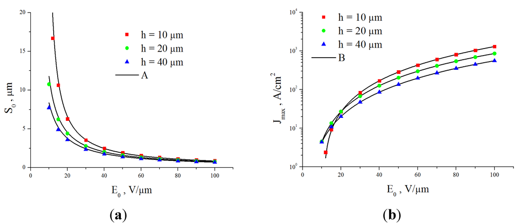Nanomaterials 03 00393 g024 1024