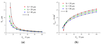 Nanomaterials 03 00393 g024 200
