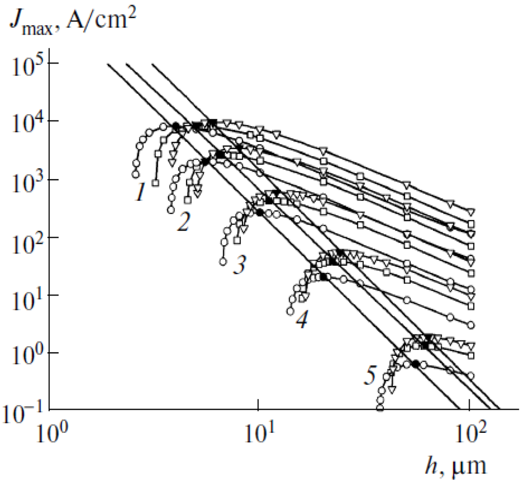Nanomaterials 03 00393 g025 1024