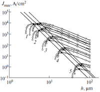 Nanomaterials 03 00393 g025 200
