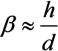 Nanomaterials 03 00393 i005