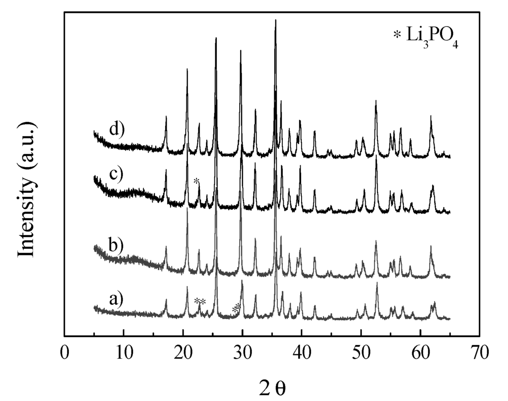 Nanomaterials 03 00443 g002 1024