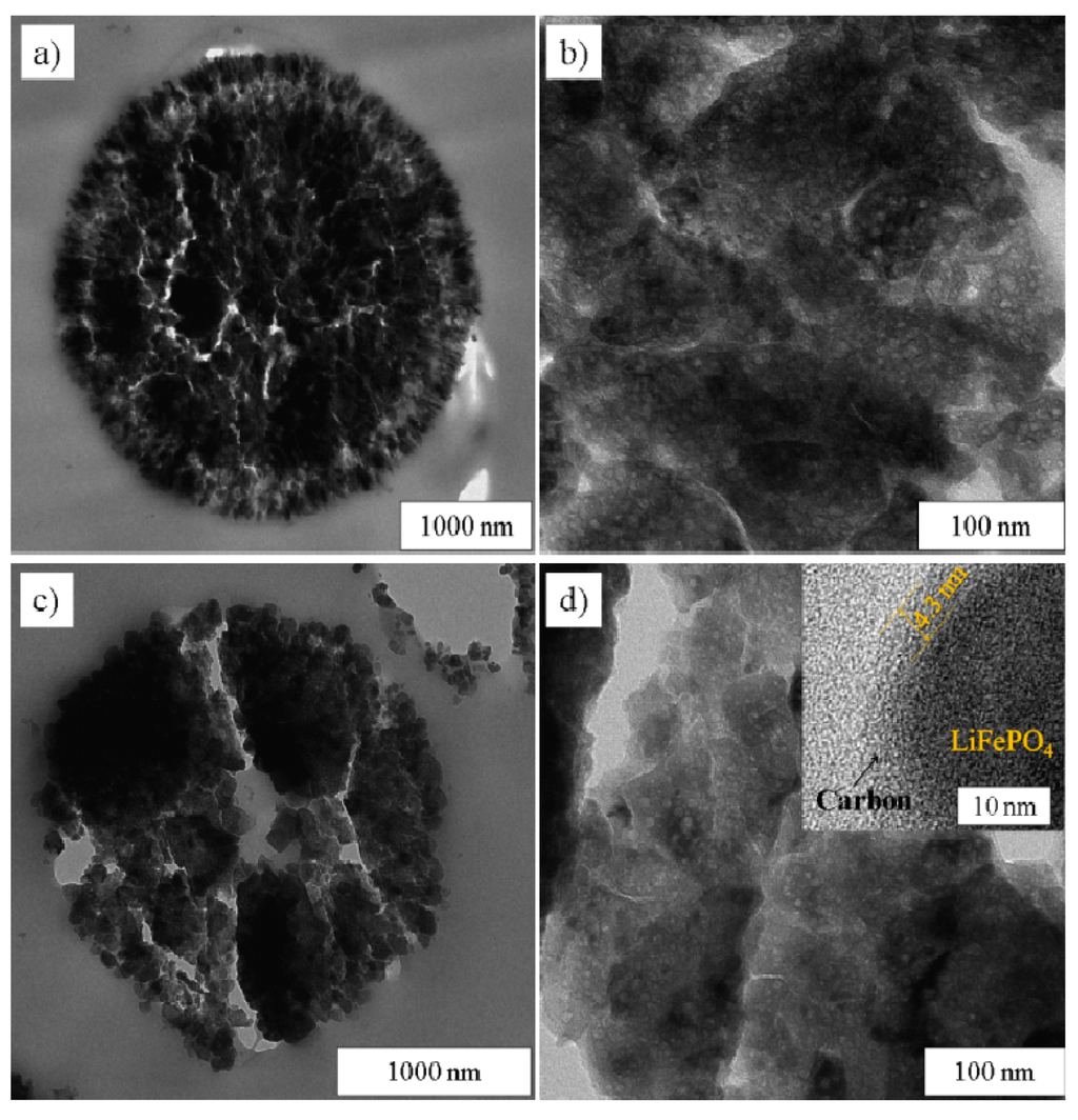 Nanomaterials 03 00443 g003 1024