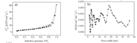Nanomaterials 03 00443 g004 200