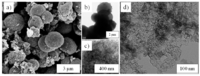 Nanomaterials 03 00443 g005 200