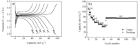 Nanomaterials 03 00443 g006 200