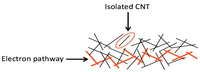 Nanomaterials 03 00453 g001 200