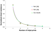 Nanomaterials 03 00453 g002 200