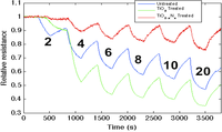 Nanomaterials 03 00469 g003 200