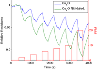 Nanomaterials 03 00469 g004 200