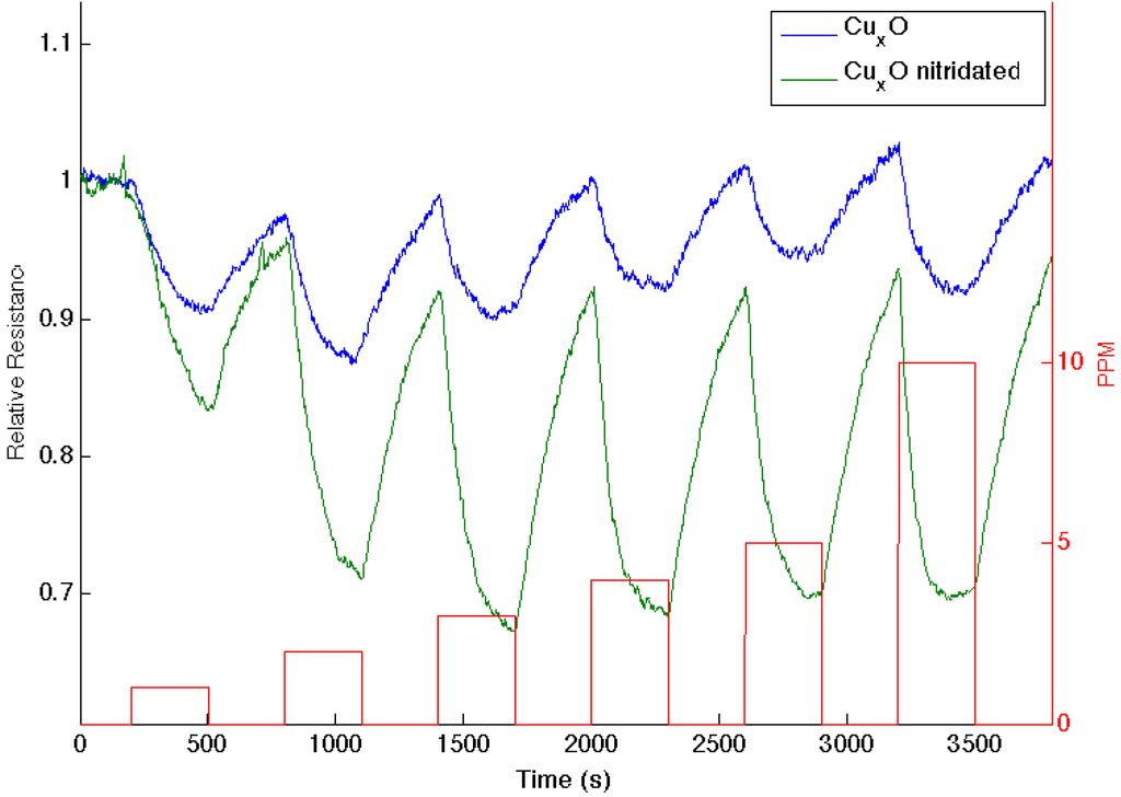 Nanomaterials 03 00469 g005 1024