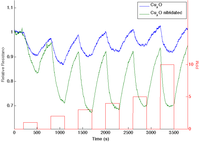 Nanomaterials 03 00469 g005 200