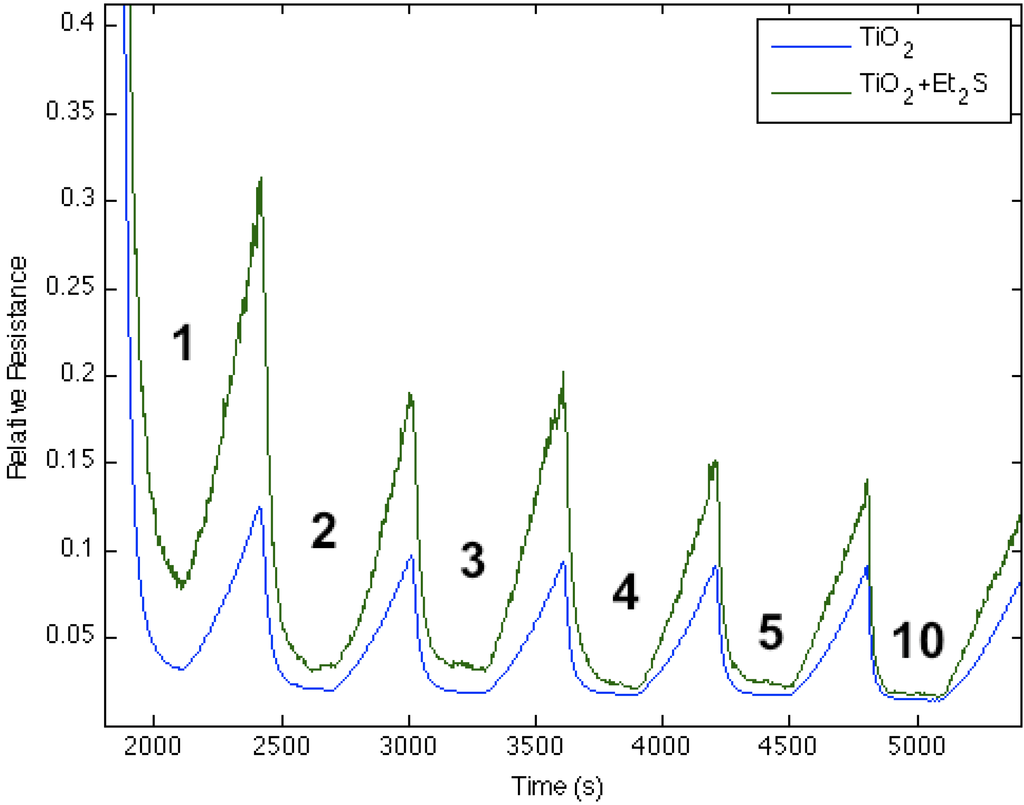 Nanomaterials 03 00469 g006 1024