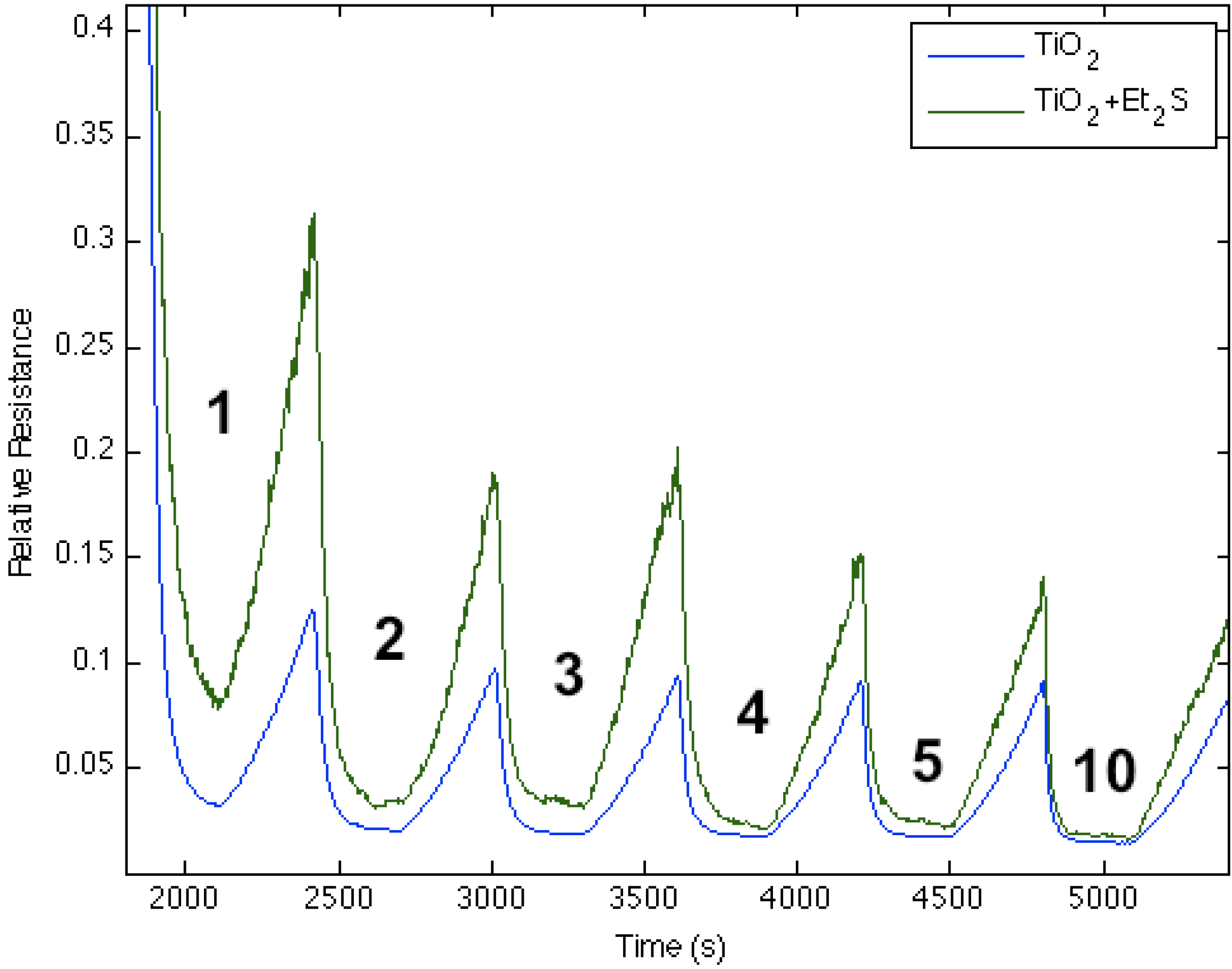 Nanomaterials 03 00469 g006