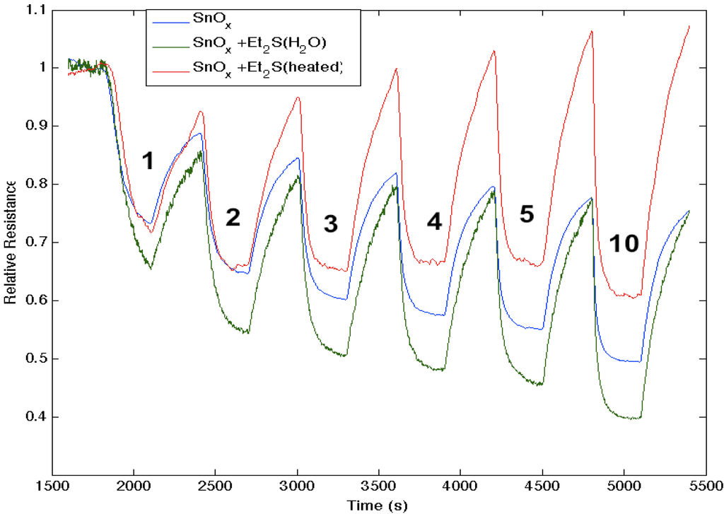 Nanomaterials 03 00469 g007 1024