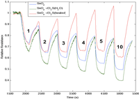Nanomaterials 03 00469 g007 200