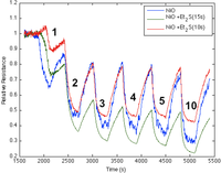 Nanomaterials 03 00469 g008 200