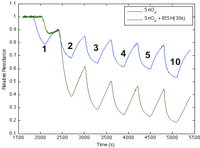 Nanomaterials 03 00469 g009 200