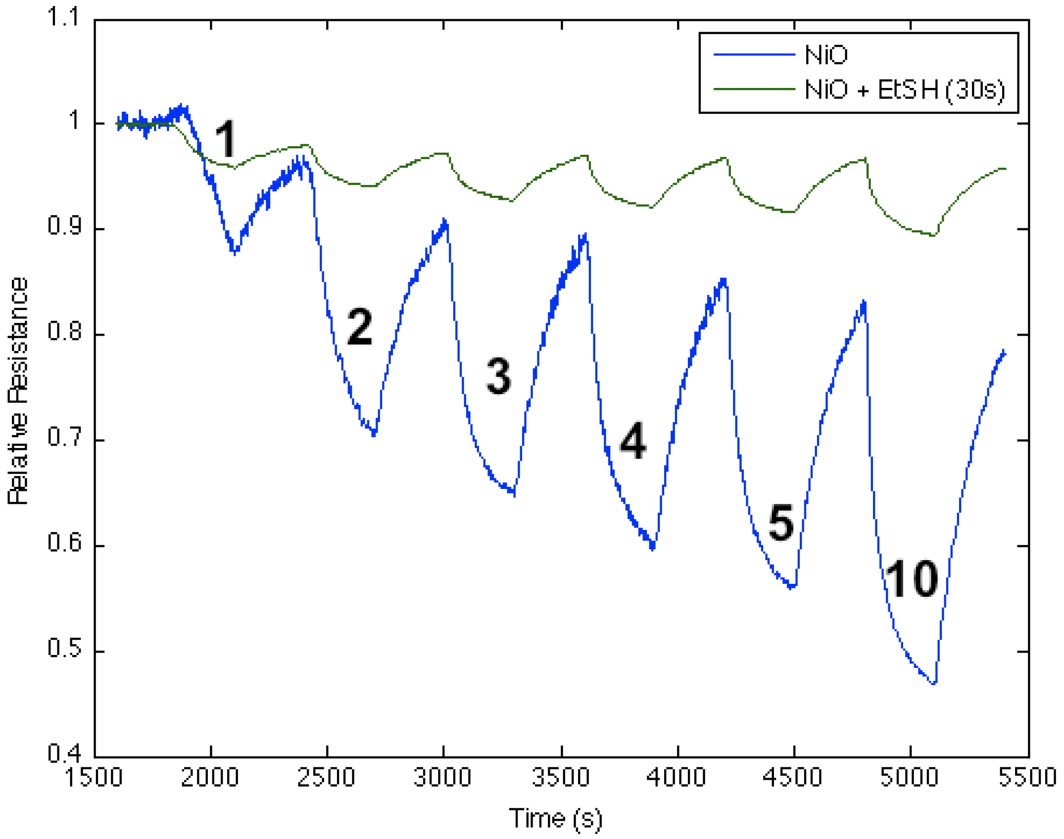 Nanomaterials 03 00469 g010