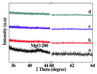 Nanomaterials 03 00486 g001 200