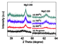 Nanomaterials 03 00486 g002 200