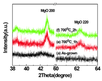 Nanomaterials 03 00486 g003 200