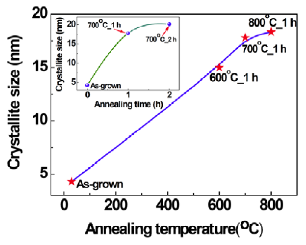 Nanomaterials 03 00486 g004 1024