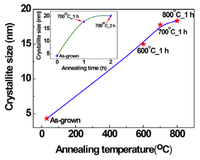 Nanomaterials 03 00486 g004 200