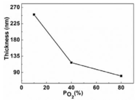 Nanomaterials 03 00486 g006 200