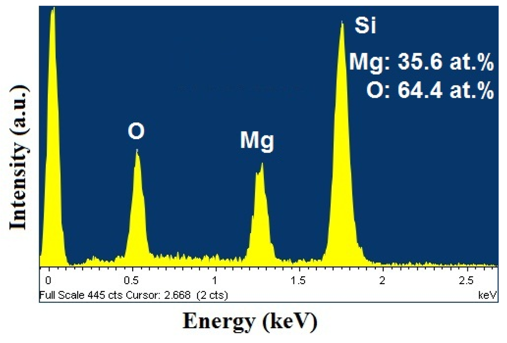 Nanomaterials 03 00486 g008 1024