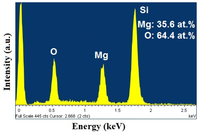 Nanomaterials 03 00486 g008 200