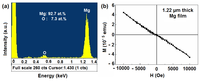 Nanomaterials 03 00486 g009 200