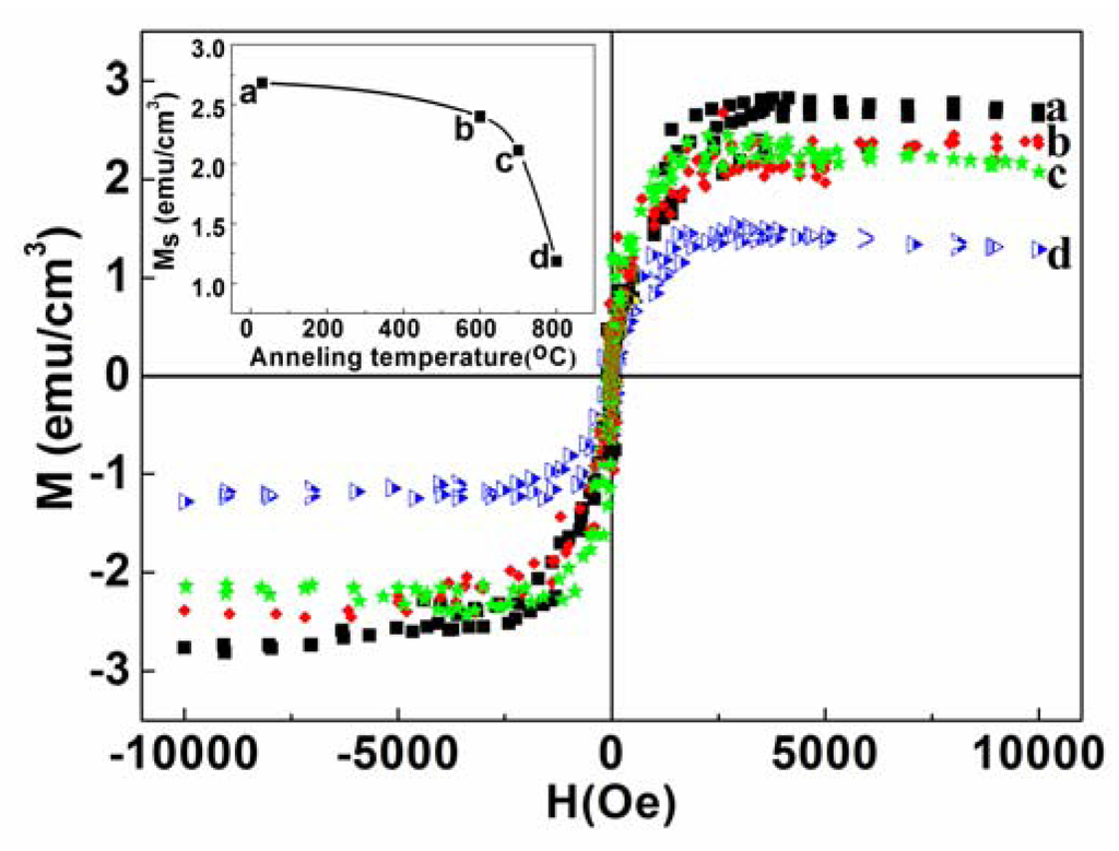 Nanomaterials 03 00486 g010 1024
