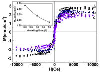 Nanomaterials 03 00486 g011 200