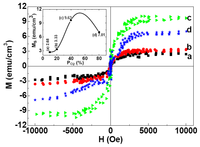 Nanomaterials 03 00486 g012 200