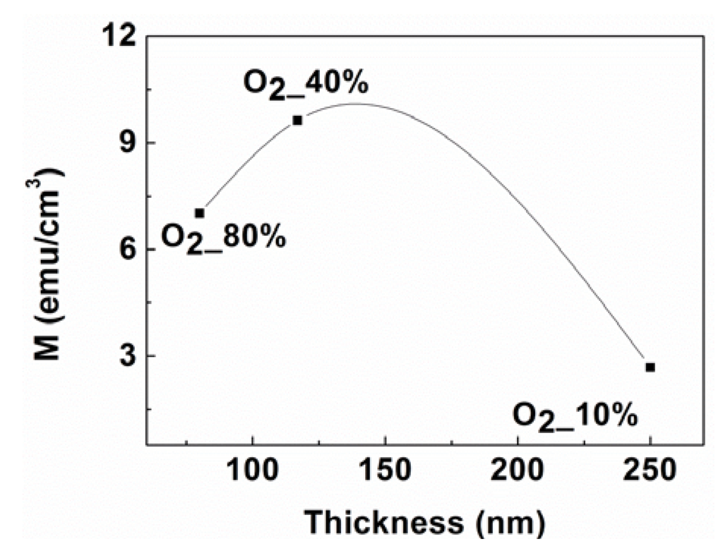 Nanomaterials 03 00486 g013 1024