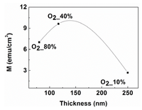 Nanomaterials 03 00486 g013 200