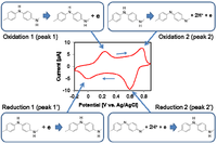 Nanomaterials 03 00498 g003 200