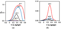 Nanomaterials 03 00498 g004 200