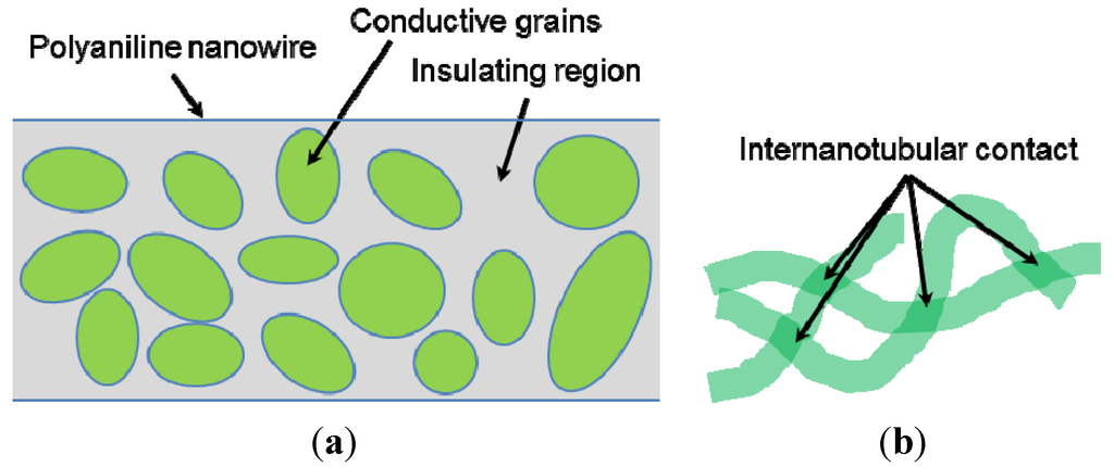 Nanomaterials 03 00498 g005 1024