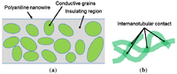 Nanomaterials 03 00498 g005 200