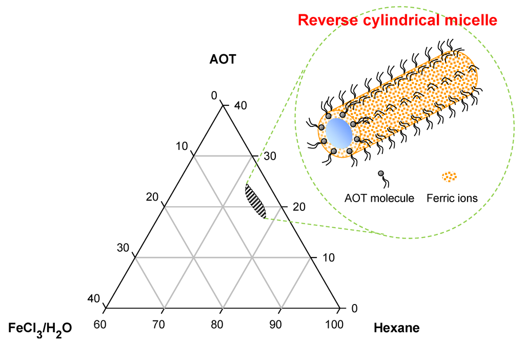 Nanomaterials 03 00524 g004 1024