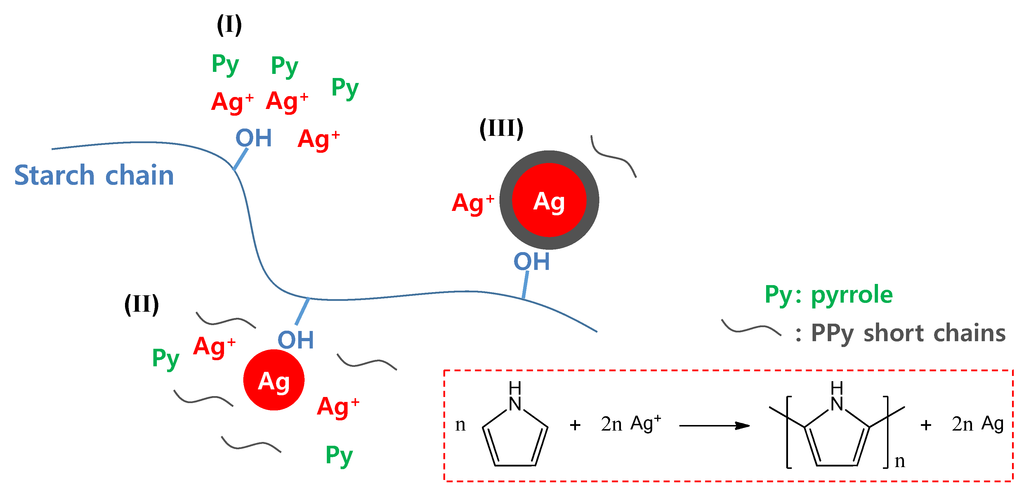Nanomaterials 03 00524 g005 1024
