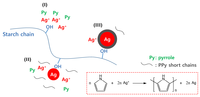 Nanomaterials 03 00524 g005 200