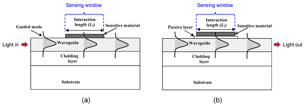 Nanomaterials 03 00524 g009 1024
