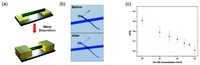 Nanomaterials 03 00524 g011 200