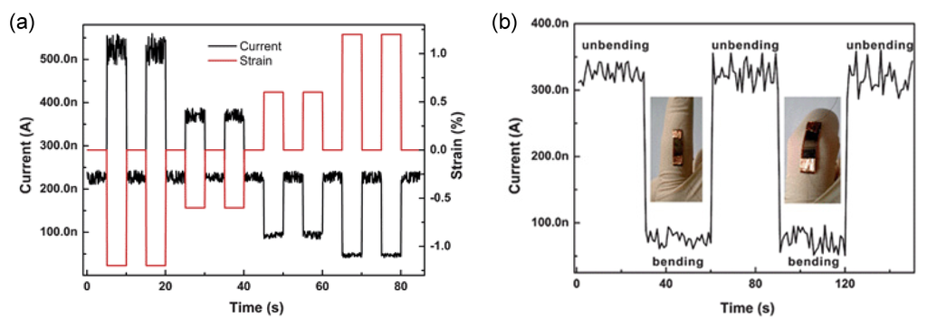 Nanomaterials 03 00524 g012 1024